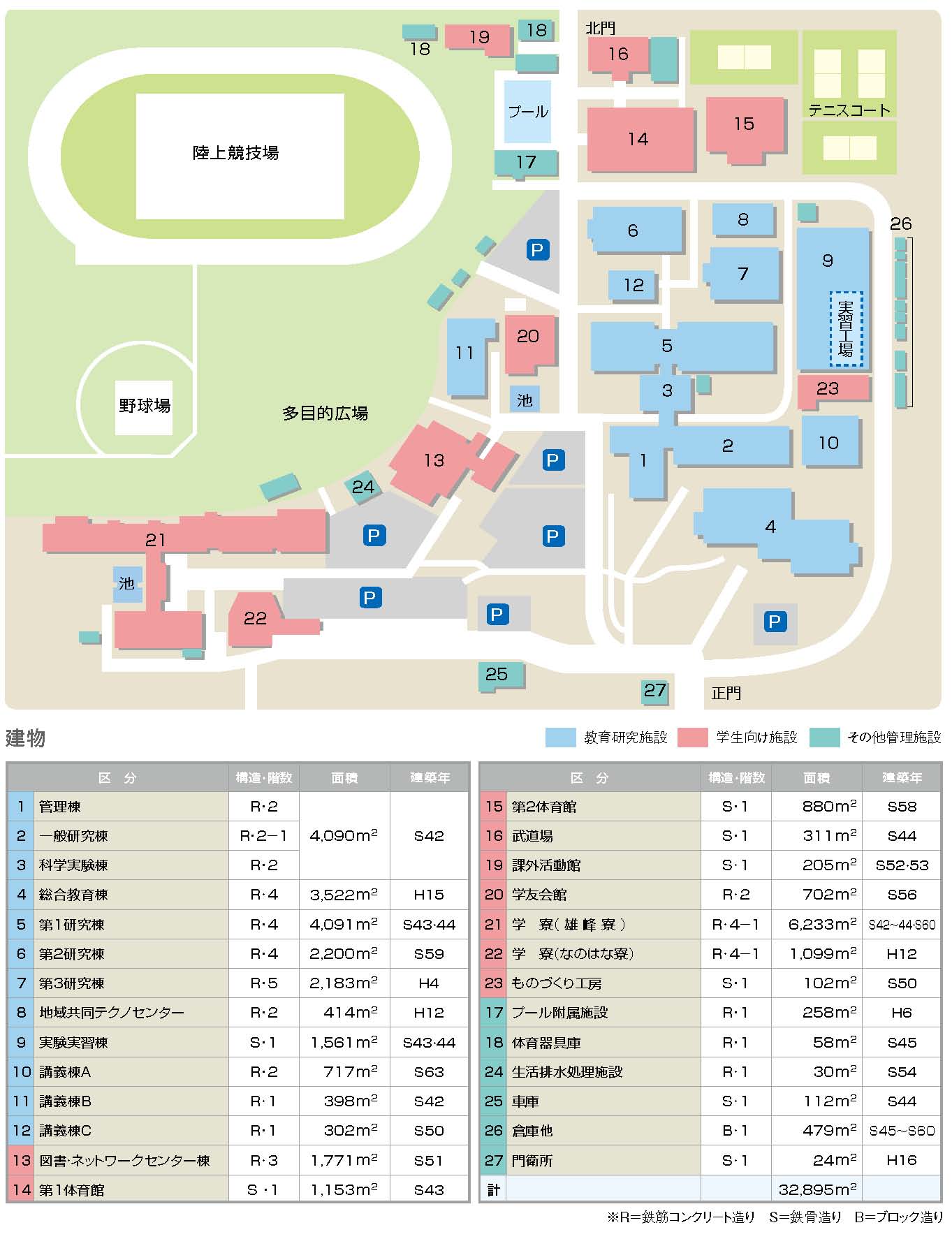 高専 木更津
