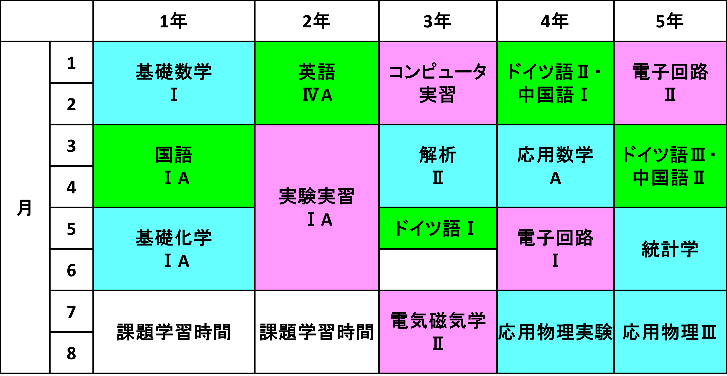 電気電子工学科 時間割の例 木更津工業高等専門学校