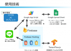 「Virtual Kintore」を構成する技術の説明画像