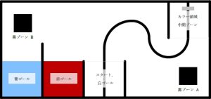 電子制御ミニロボコン2023 競技フィールド図