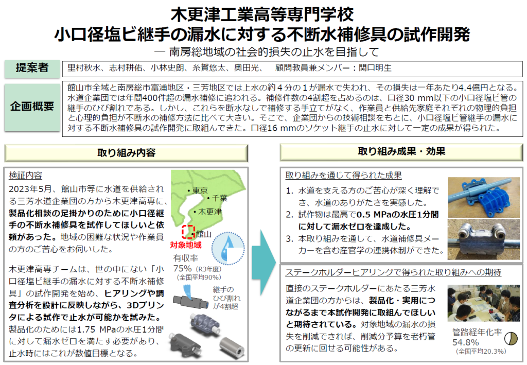 取組み概要のスライド画像