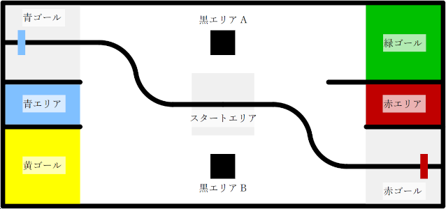2025電子制御ミニロボコンのフィールド図です